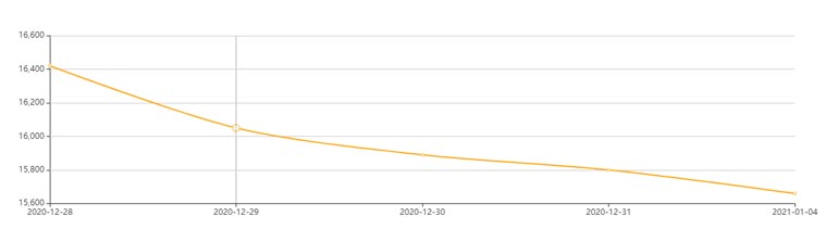 鋁材價格走勢圖 鋁材價格走勢圖