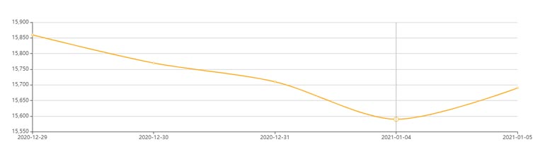 鋁材價(jià)格走勢圖 鋁材價(jià)格走勢圖