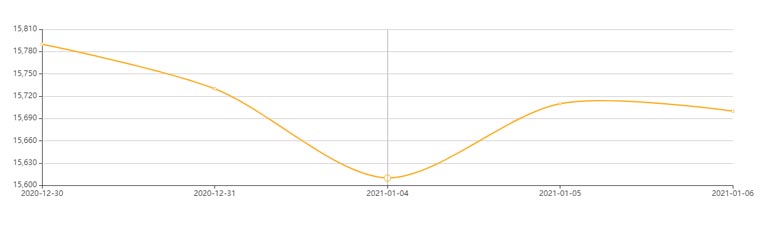 鋁型材價格走勢圖 鋁型材價格走勢圖