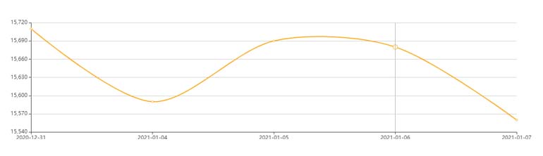 鋁型材價格走勢圖 鋁型材價格走勢圖