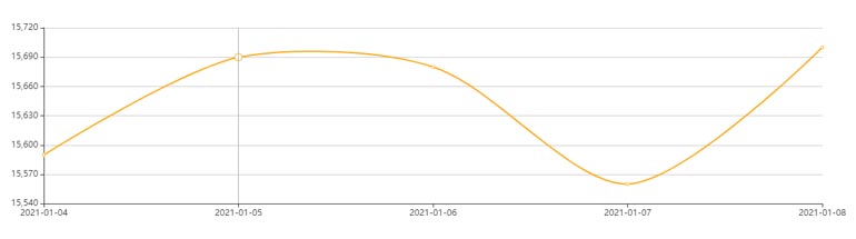 鋁材價(jià)格走勢圖 鋁材價(jià)格走勢圖
